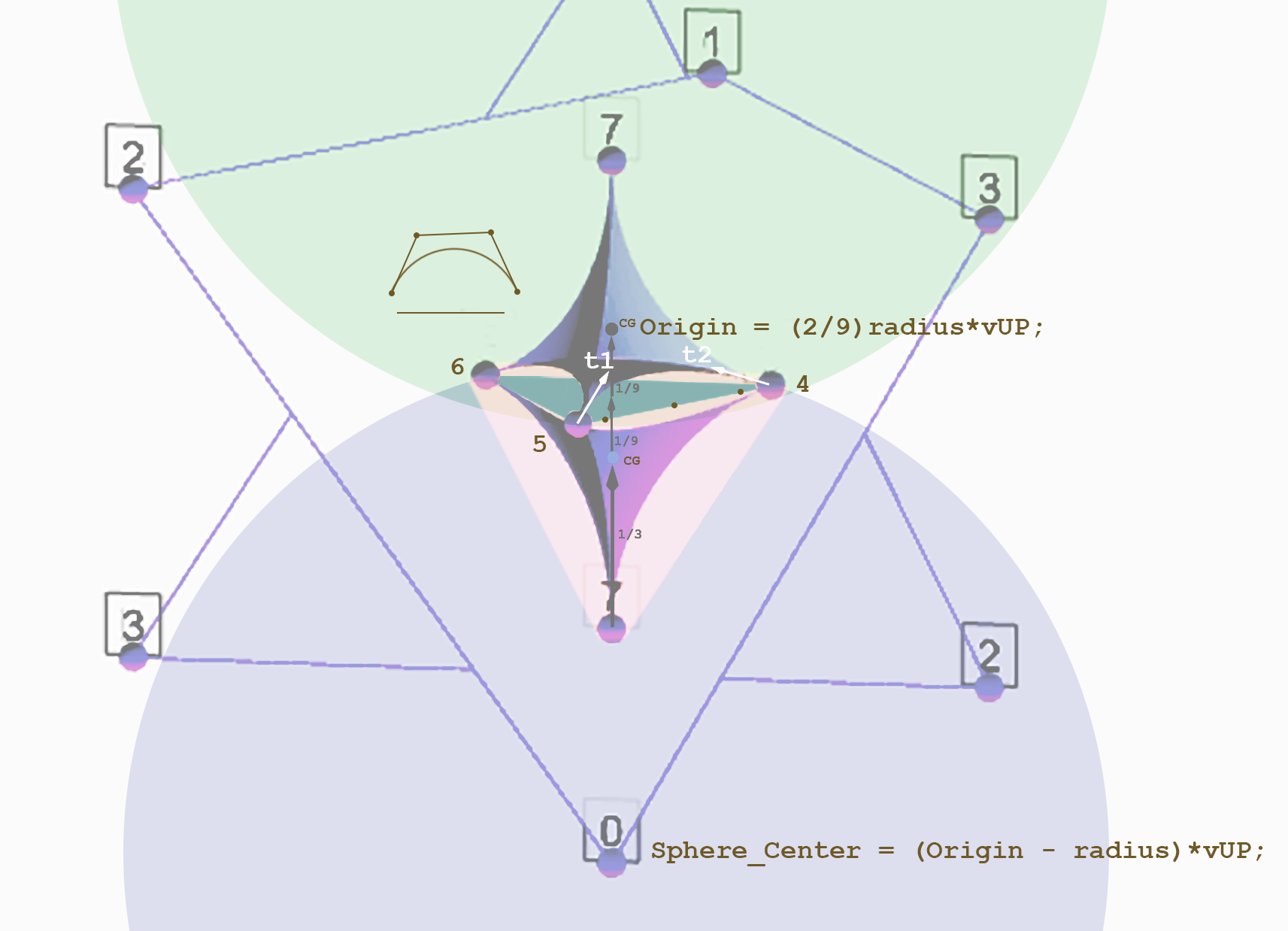 Geometric Algebra : Conformal Geometry – Becoming Borealis