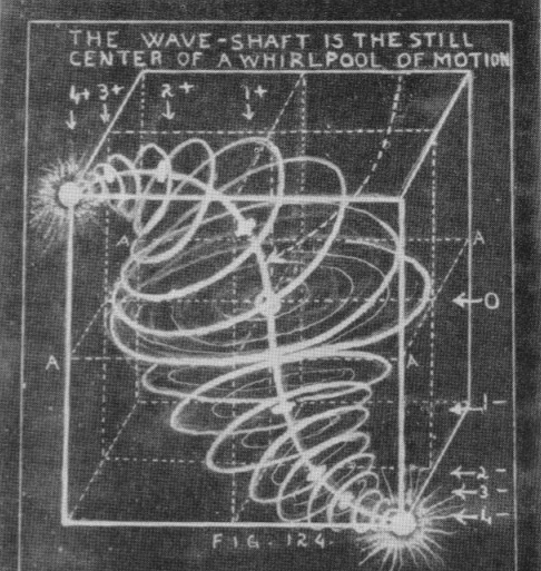 All Motion is Curved and All Curvature is Spiral - Walter Russell