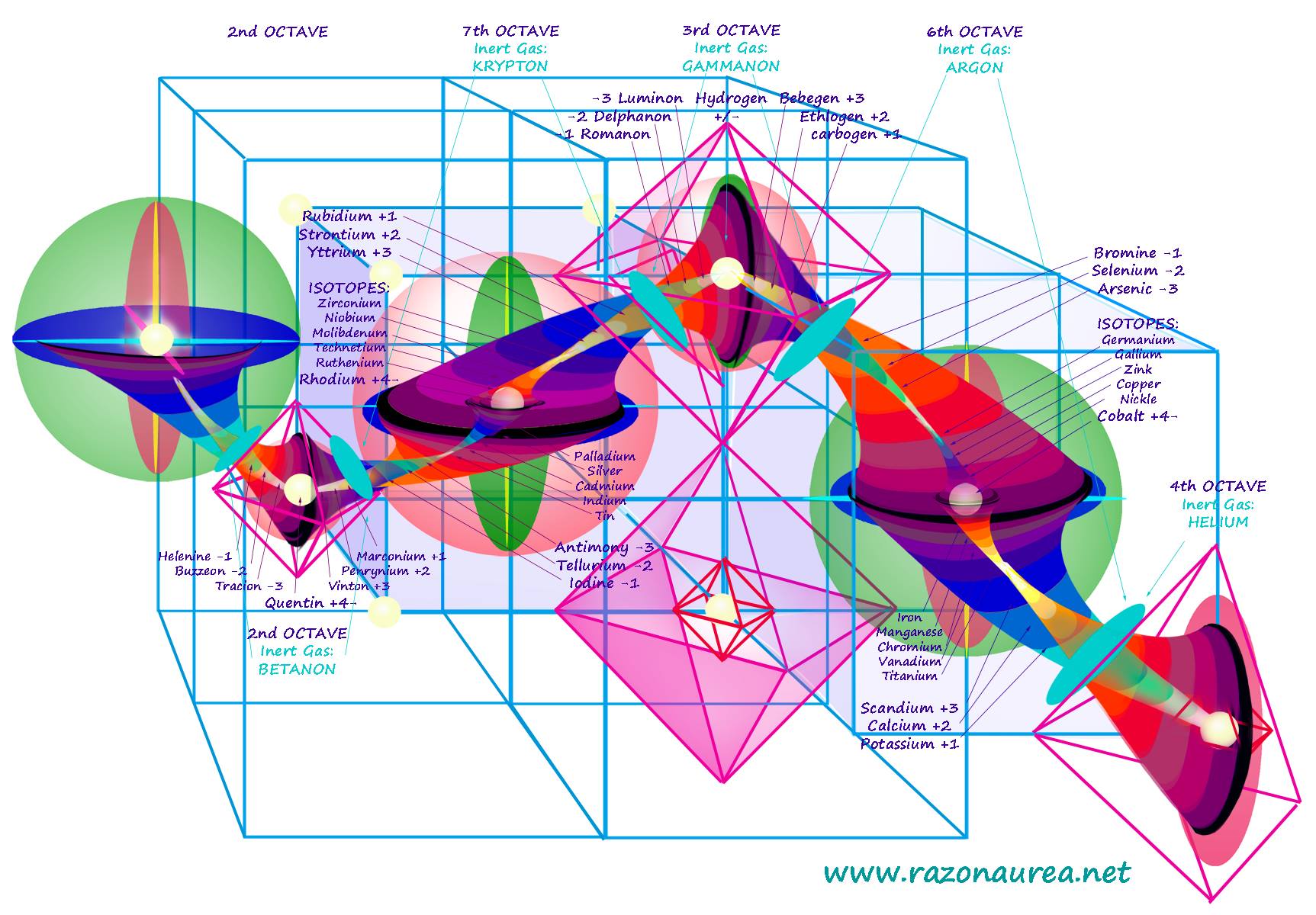 Terrence Howard’s All Shape Journal Notes – Maximilian Pfalzgraf ...